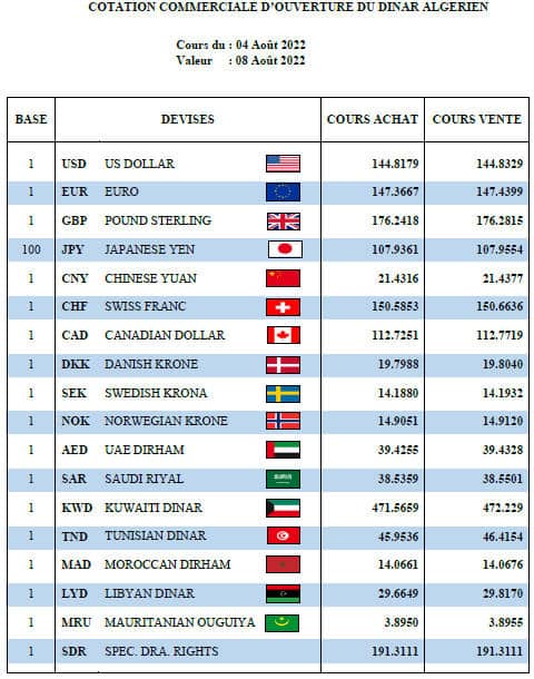 سعر الأورو والدولار