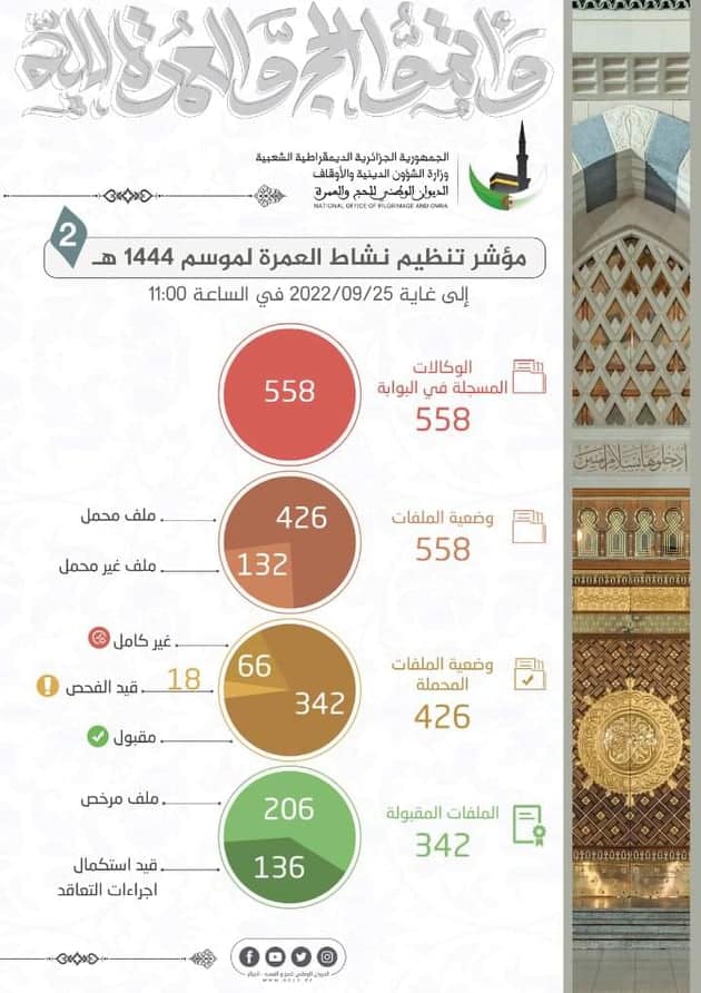 ديوان الحج والعمرة