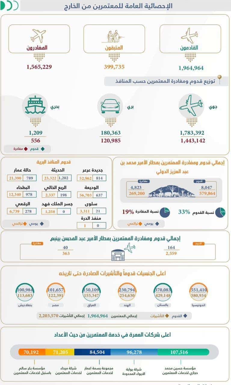 عمرة 2022