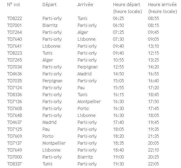 الرحلات الملغاة مع Transavia